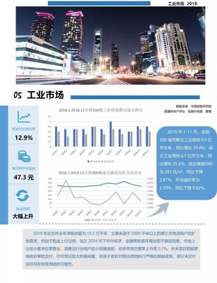 2018年年度北京市房地產(chǎn)市場分析
