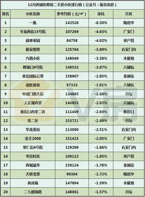 V房北京房地產市場分析報告第49期:萬泉寺、周莊子地塊效果圖出爐