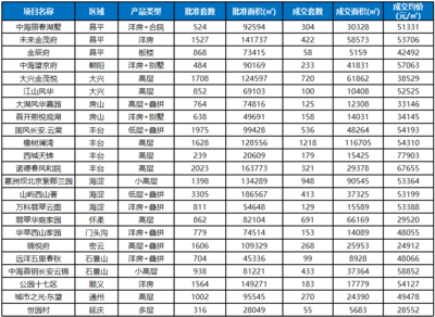2019年北京房地產(chǎn)市場(chǎng)年報(bào)
