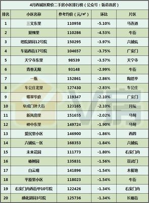 V房北京房地產(chǎn)市場(chǎng)分析報(bào)告第122期:北京5月5日開(kāi)始小學(xué)和初中入學(xué)信息采集