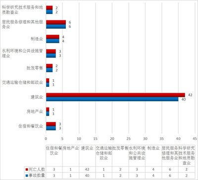 2018年北京市生產安全死亡事故大盤點