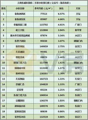 北京房地產(chǎn)市場(chǎng)分析報(bào)告第113期 二批次供地出爐與太陽宮地塊13萬/m2解析